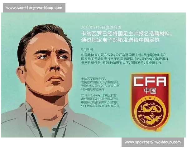 国足选帅锁定两大热门：亚洲杯冠军教头 VS 韩国名帅