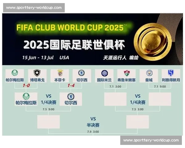 本菲卡球迷赴美观赛遭拒签 损失近 8000 元梦碎世俱杯